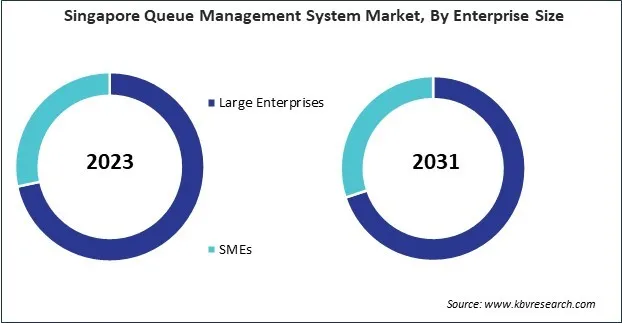 Asia Pacific Queue Management System Market Asia Pacific Queue Management System Market