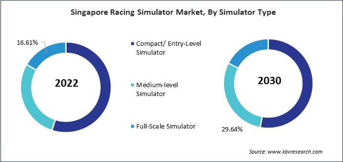 Asia Pacific Racing Simulator Market