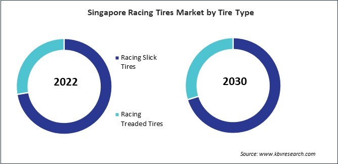 Asia Pacific Racing Tires Market