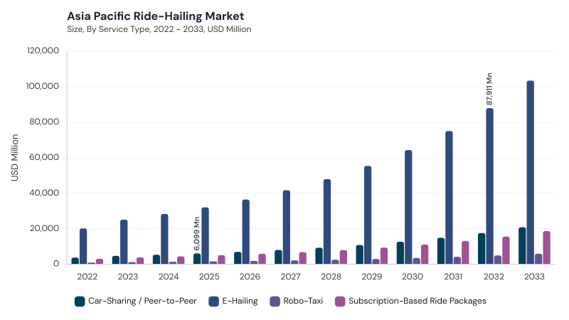 Asia Pacific Ride-Hailing Market segment size and growth forecast Asia Pacific Ride-Hailing Market segment size and growth forecast