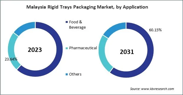 Asia Pacific Rigid Trays Packaging Market Asia Pacific Rigid Trays Packaging Market