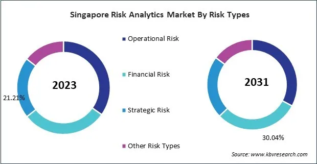 Asia Pacific Risk Analytics Market Asia Pacific Risk Analytics Market