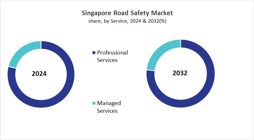 Asia Pacific Road Safety Market Size by Segmentation Specific with Country