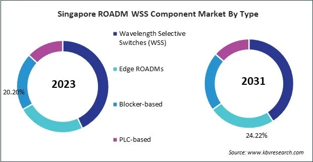 Asia Pacific ROADM WSS Component Market Asia Pacific ROADM WSS Component Market