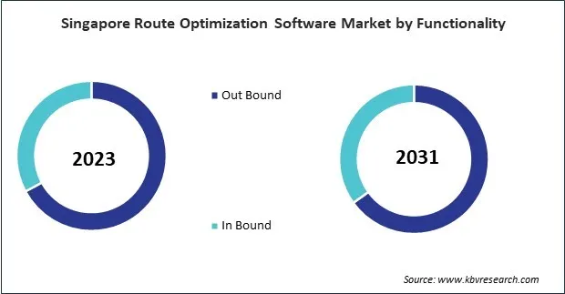 Asia Pacific Route Optimization Software Market 