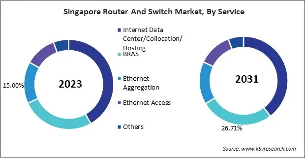 Asia Pacific Router And Switch Market Asia Pacific Router And Switch Market