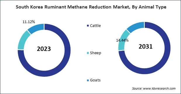 Asia Pacific Ruminant Methane Reduction Market 