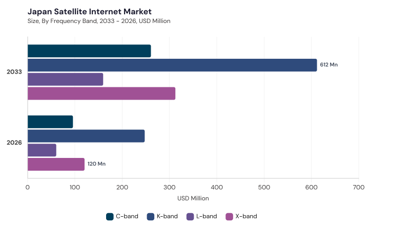 Asia Pacific Satellite Internet Market size and growth forecast (2022-2033) Asia Pacific Satellite Internet Market size and growth forecast (2022-2033)
