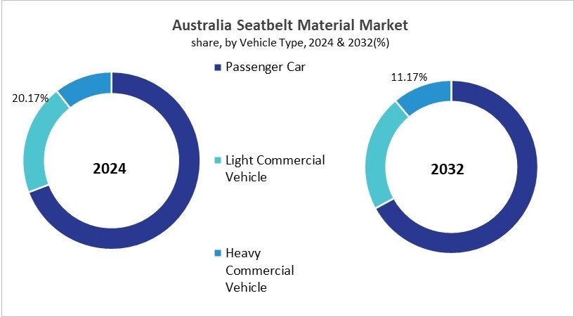 Asia Pacific Seatbelt Material Market Size by Segmentation Specific with Country