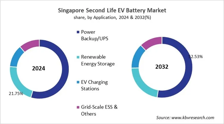 Country Second Life EV Battery Market Size by Segmentation Country Second Life EV Battery Market Size by Segmentation