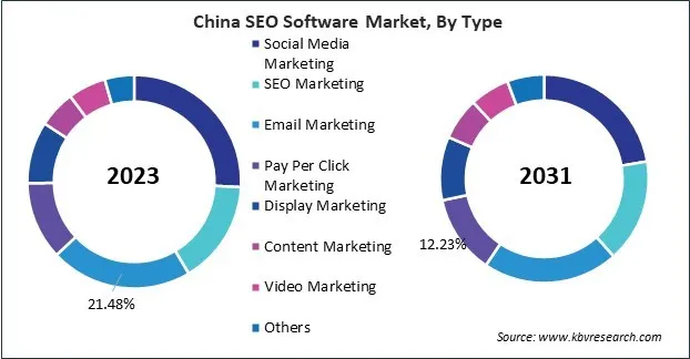 Asia Pacific SEO Software Market Asia Pacific SEO Software Market