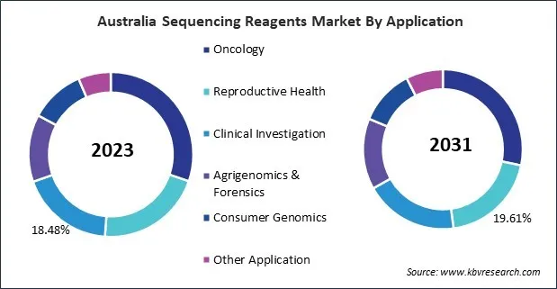 Asia Pacific Sequencing Reagents Market Asia Pacific Sequencing Reagents Market