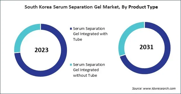 Asia Pacific Serum Separation Gel Market Asia Pacific Serum Separation Gel Market