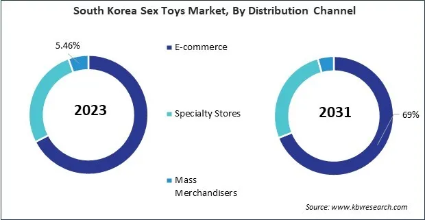 Asia Pacific Sex Toys Market Asia Pacific Sex Toys Market