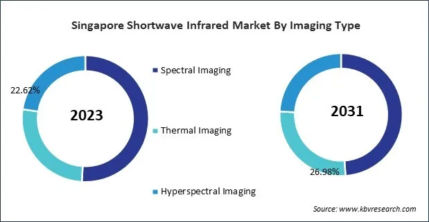 Asia Pacific Shortwave Infrared Market 