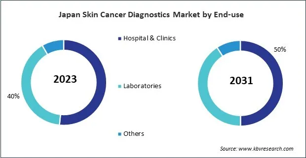Asia Pacific Skin Cancer Diagnostics Market Asia Pacific Skin Cancer Diagnostics Market
