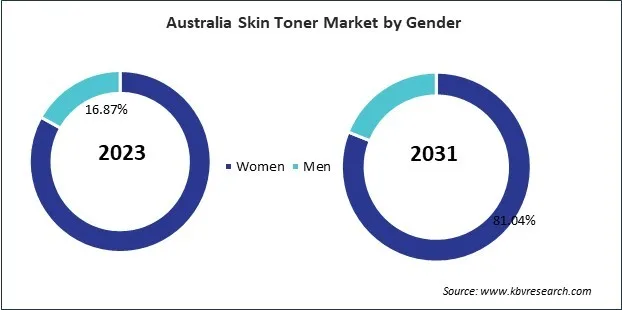 Asia Pacific Skin Toner Market Asia Pacific Skin Toner Market