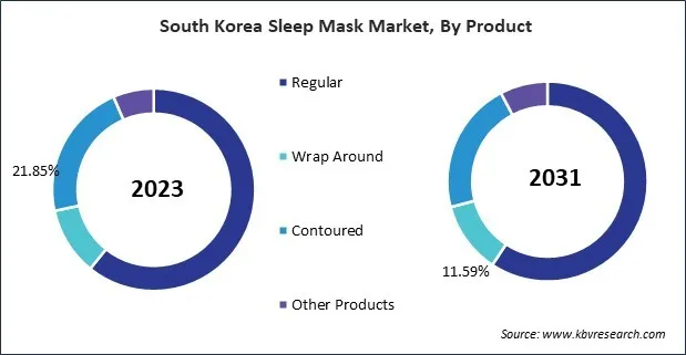 Asia Pacific Sleep Mask Market Asia Pacific Sleep Mask Market