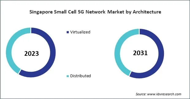 Asia Pacific Small Cell 5G Network Market Asia Pacific Small Cell 5G Network Market