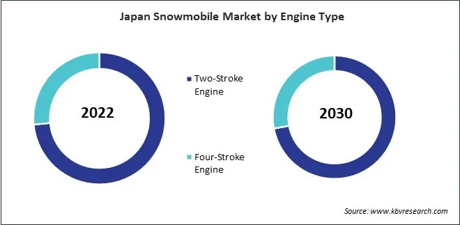 Asia Pacific Snowmobile Market