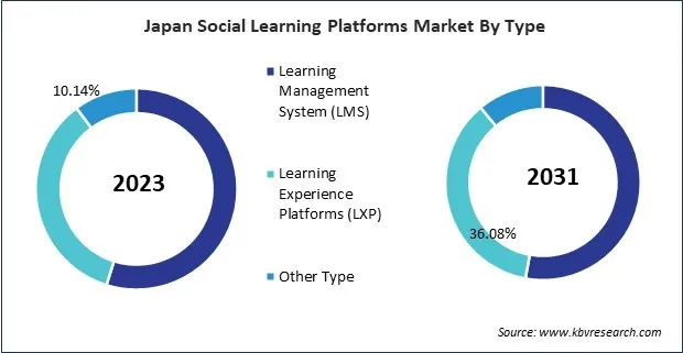 Asia Pacific Social Learning Platforms Market Asia Pacific Social Learning Platforms Market
