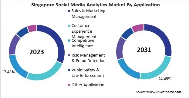 Asia Pacific Social Media Analytics Market Asia Pacific Social Media Analytics Market