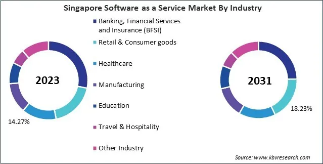 Asia Pacific Software as a Service Market 