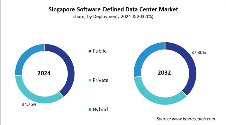 Country Software Defined Data Center Market Size by Segmentation Country Software Defined Data Center Market Size by Segmentation