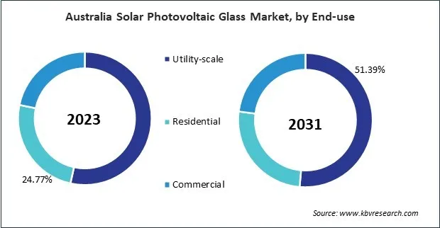 Asia Pacific Solar Photovoltaic Glass Market Asia Pacific Solar Photovoltaic Glass Market