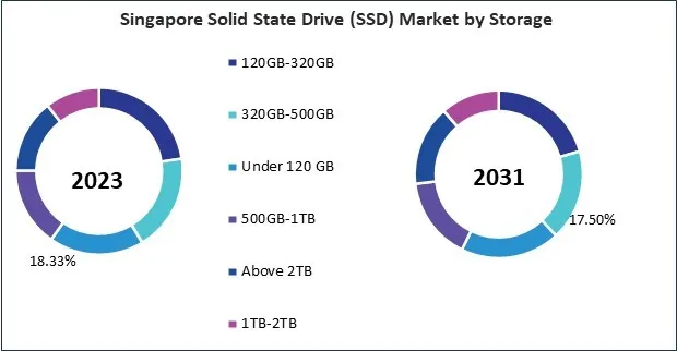Asia Pacific Solid State Drive (SSD) Market Asia Pacific Solid State Drive (SSD) Market