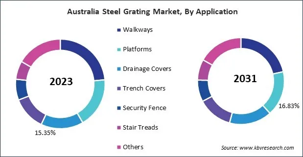 Asia Pacific Steel Grating Market Asia Pacific Steel Grating Market