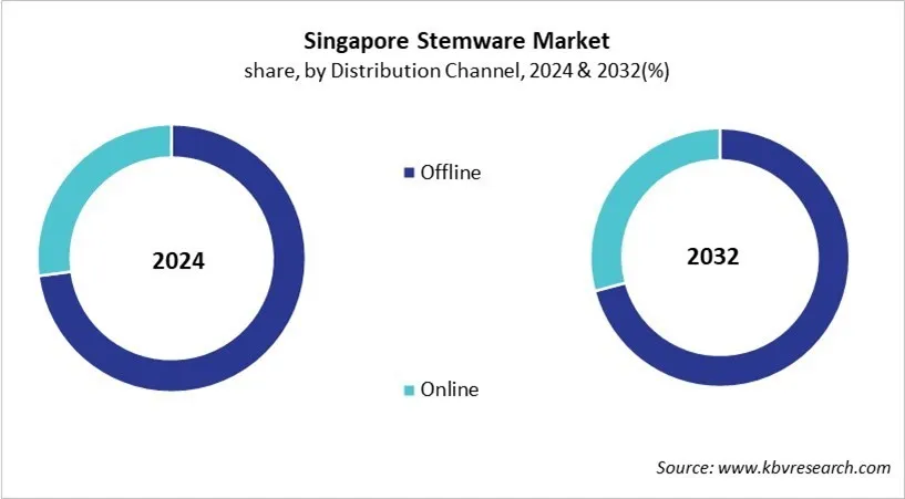 Country Stemware Market Size by Segmentation Country Stemware Market Size by Segmentation