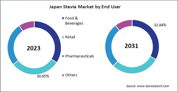 Asia Pacific Stevia Market Asia Pacific Stevia Market