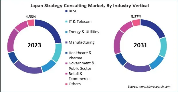 Asia Pacific Strategy Consulting Market Asia Pacific Strategy Consulting Market