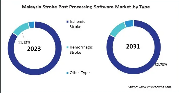 Asia Pacific Stroke Post Processing Software Market 