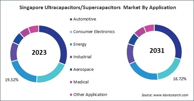 Asia Pacific Ultracapacitors/Supercapacitors Market Asia Pacific Ultracapacitors/Supercapacitors Market