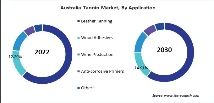 Asia Pacific Tannin Market Asia Pacific Tannin Market