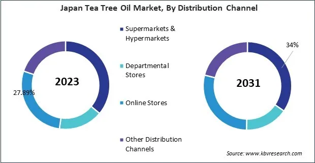 Asia Pacific Tea Tree Oil Market Asia Pacific Tea Tree Oil Market