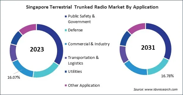 Asia Pacific Terrestrial Trunked Radio Market Asia Pacific Terrestrial Trunked Radio Market