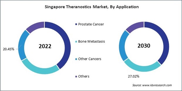 Asia Pacific Theranostics Market