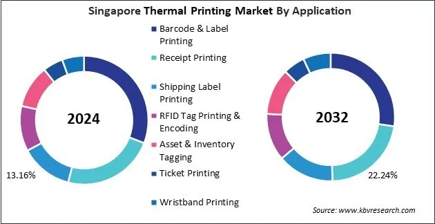 Asia Pacific Thermal Printing Market