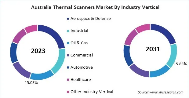 Asia Pacific Thermal Scanners Market Asia Pacific Thermal Scanners Market