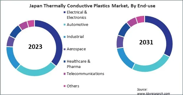 Asia Pacific Thermally Conductive Plastics Market Asia Pacific Thermally Conductive Plastics Market