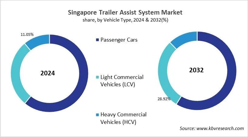 Country Trailer Assist System Market Size by Segmentation Country Trailer Assist System Market Size by Segmentation