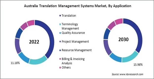 Asia Pacific Translation Management Systems Market