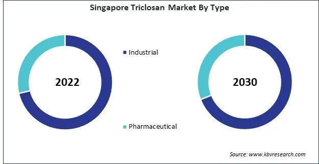 Asia Pacific Triclosan Market Asia Pacific Triclosan Market