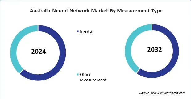 Asia Pacific Tunable Diode Laser Analyzer Market