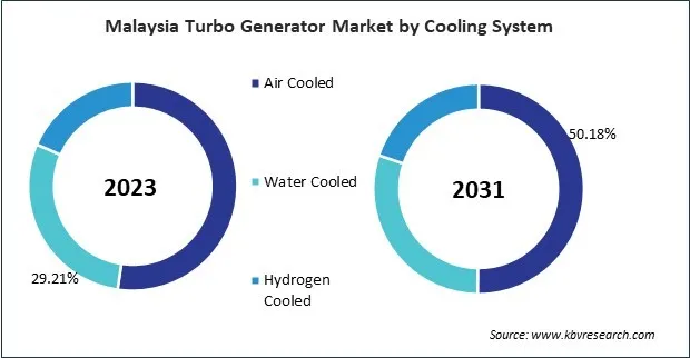 Asia Pacific Turbo Generator Market 