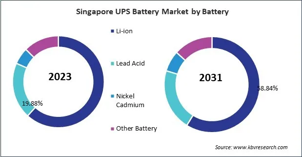 Asia Pacific UPS Battery Market 