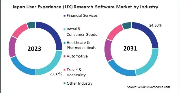 Asia Pacific User Experience (UX) Research Software Market 